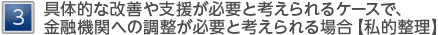 [3] 具体的な改善や支援が必要と考えられるケースで、金融機関への調整が必要と考えられる場合【私的整理】